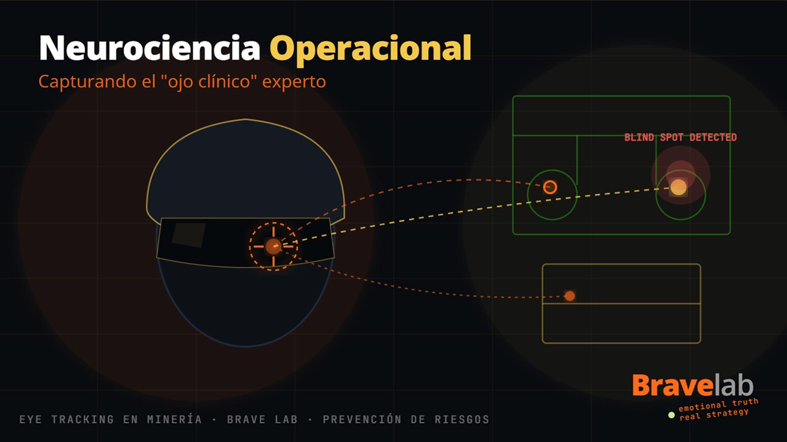 5 Claves de Neurociencia Operacional en Minería e industrias